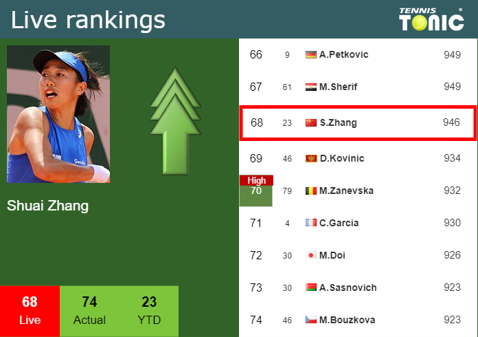 Live Ranking Shuai Zhang Live Ranking Shuai Zhang
