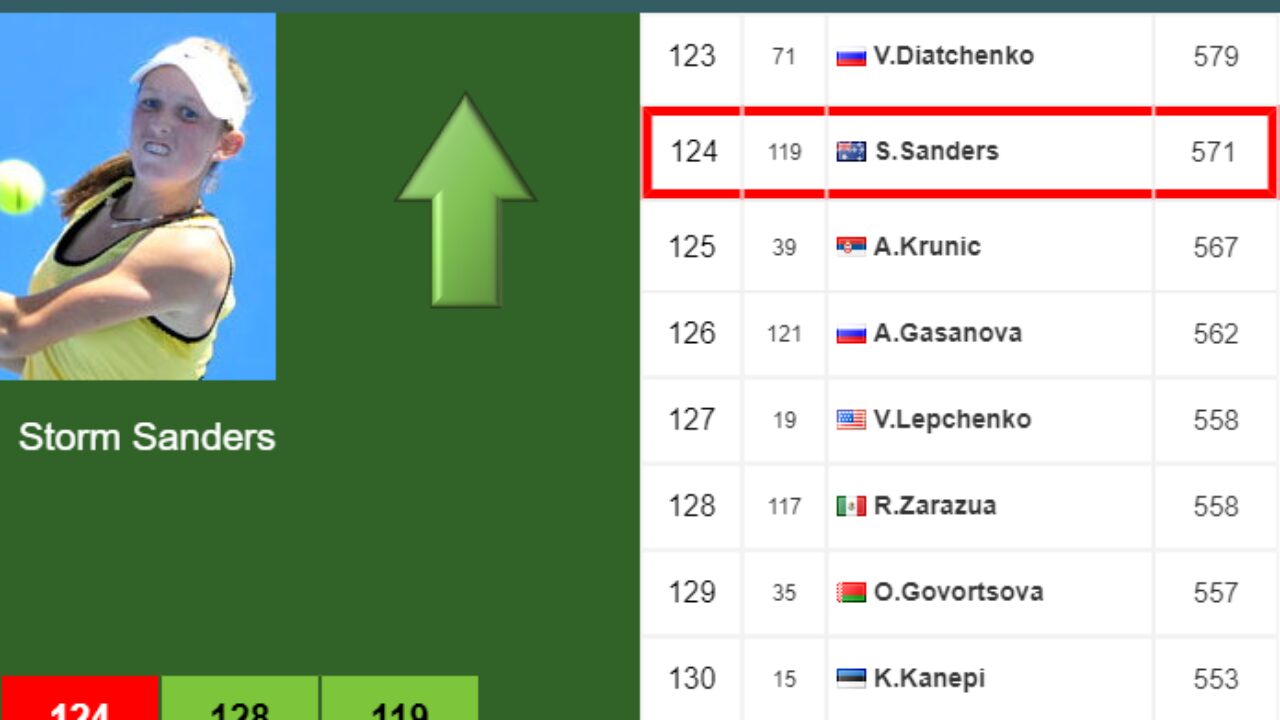 LIVE RANKINGS. Safiullin improves his ranking prior to fighting against  Kudla at the Australian Open - Tennis Tonic - News, Predictions, H2H, Live  Scores, stats