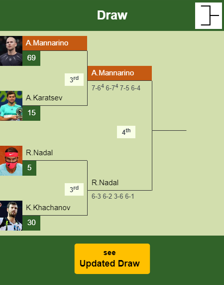 Adrian Mannarino Draw info