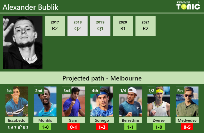 Alexander Bublik Stats Info Mqrtmix5er Alexander Bublik Stats info