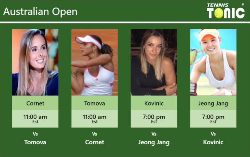 PREDICTION, PREVIEW, H2H Tomova, Kovinic and Jeong Jang to