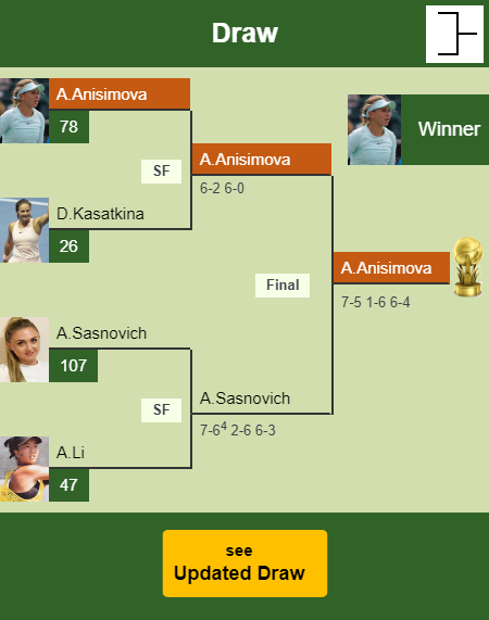 Amanda Anisimova Draw info