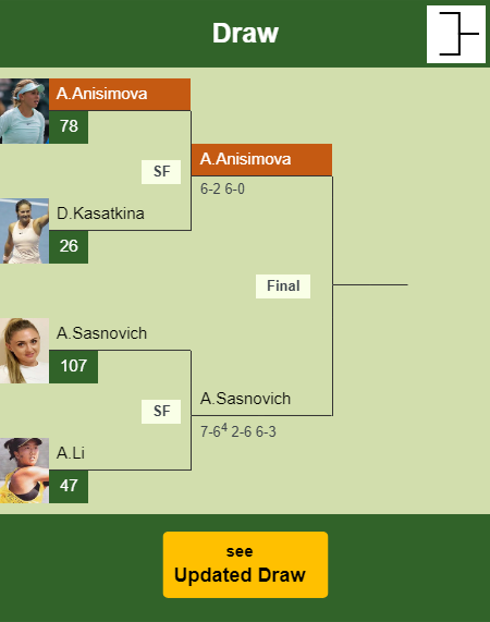 Amanda Anisimova Draw info