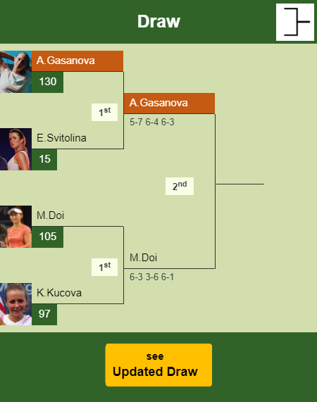 Anastasia Gasanova Draw info