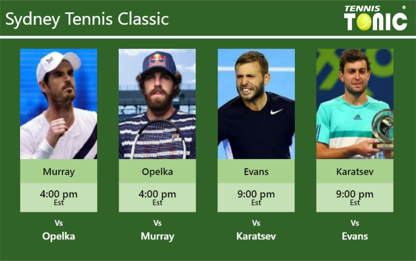 Andy Murray-Reilly Opelka-Daniel Evans-Aslan Karatsev Stats info