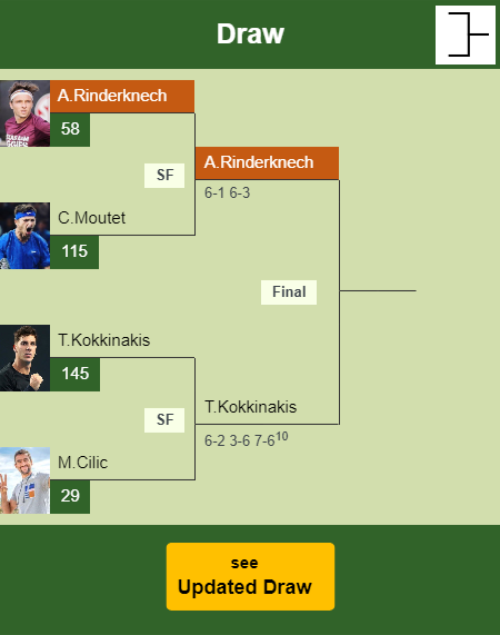 Arthur Rinderknech Draw info
