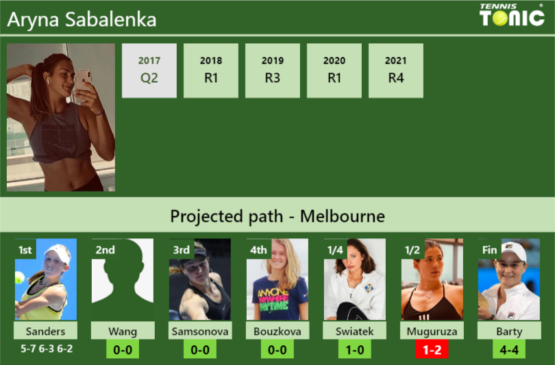 [UPDATED R2]. Prediction, H2H Of Aryna Sabalenka's Draw Vs Wang ...