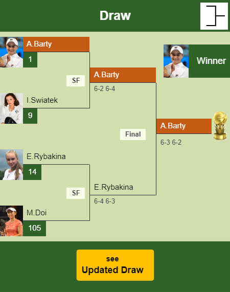Ashleigh Barty Draw info