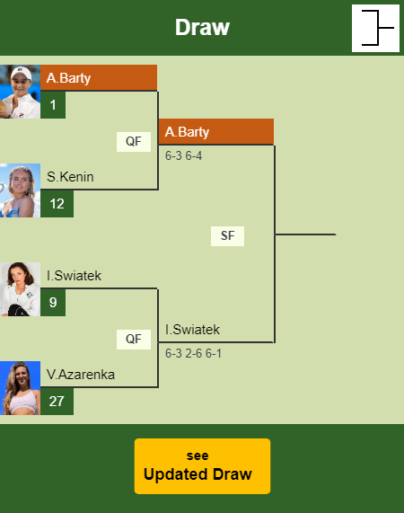 Ashleigh Barty Draw info