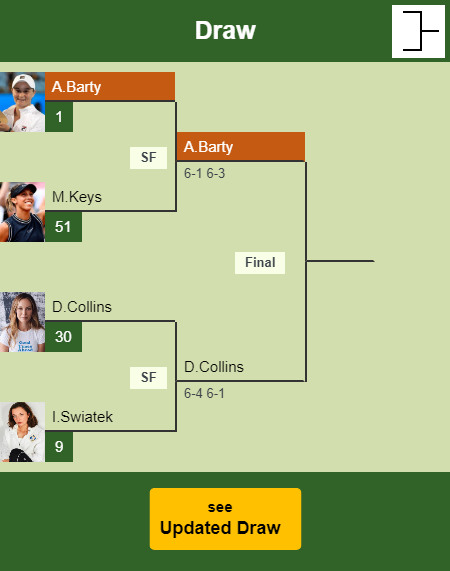 Ashleigh Barty Draw info
