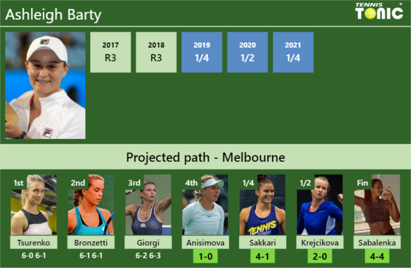 Ashleigh Barty Stats info