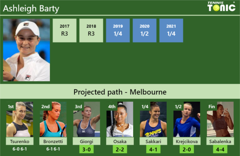 [UPDATED R3]. Prediction, H2H of Ashleigh Barty's draw vs Giorgi, Osaka ...