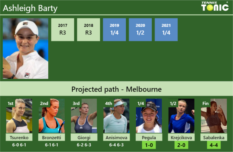 Ashleigh Barty Stats info