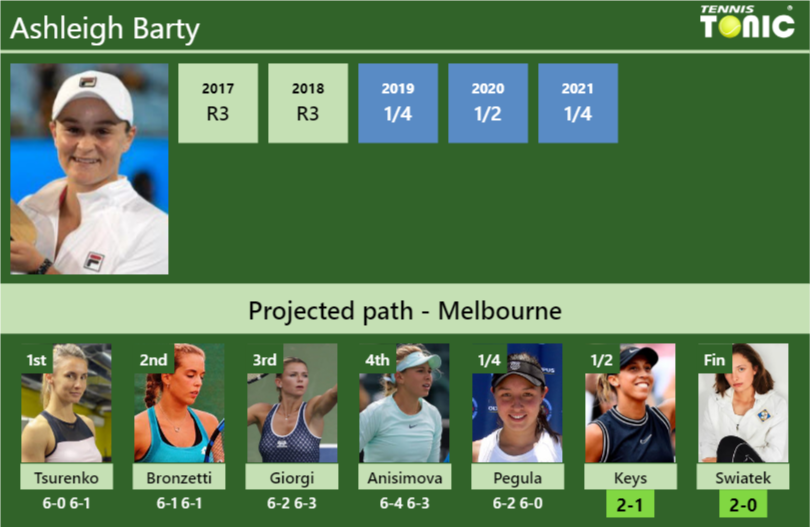Ashleigh Barty Stats info