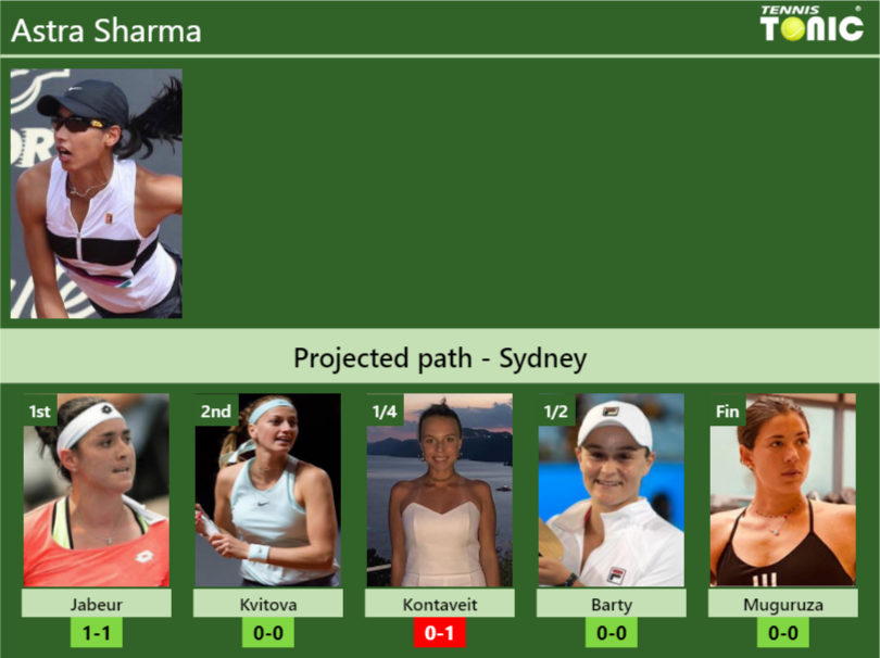 Astra Sharma Stats Info Mtwy4oafqm Astra Sharma Stats info