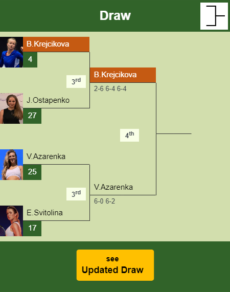 Barbora Krejcikova Draw info