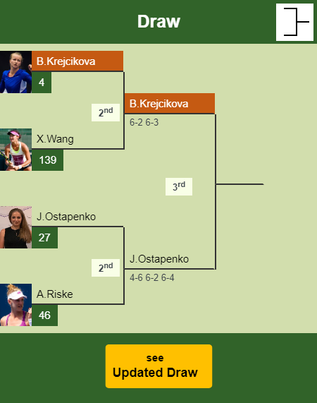 Barbora Krejcikova Draw info