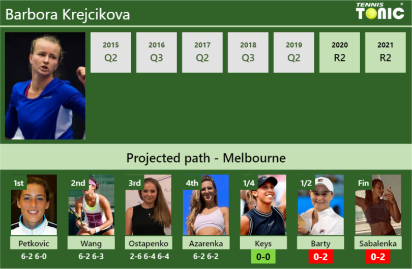 Barbora Krejcikova Stats Info Jit746r0jw Barbora Krejcikova Stats info