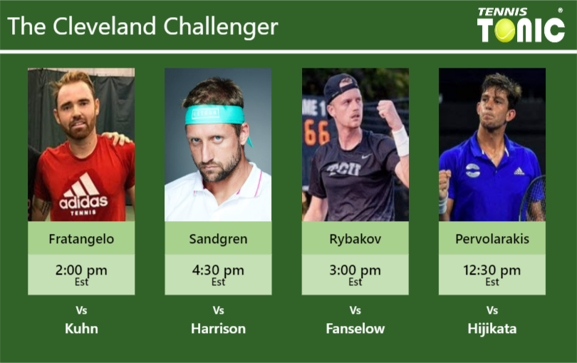 Bjorn Fratangelo-Tennys Sandgren-Alex Rybakov-Michail Pervolarakis Stats info