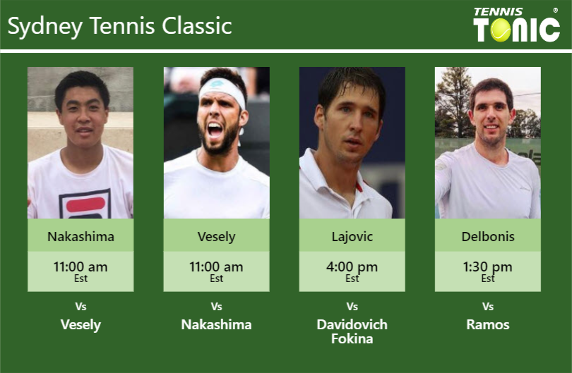 Brandon Nakashima Jiri Vesely Dusan Lajovic Federico Delbonis Stats Info Qdktaqegv2 Brandon Nakashima-Jiri Vesely-Dusan Lajovic-Federico Delbonis Stats info