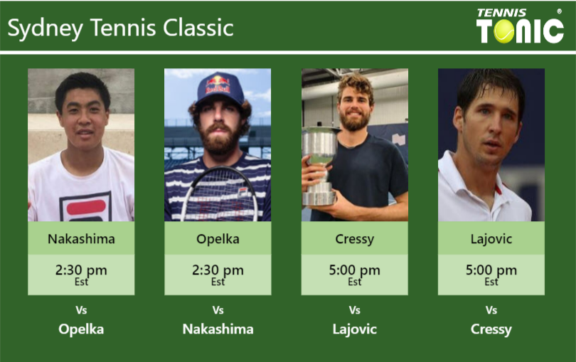 Brandon Nakashima-Reilly Opelka-Maxime Cressy-Dusan Lajovic Stats info