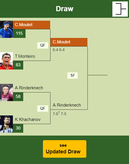 Corentin Moutet Draw info