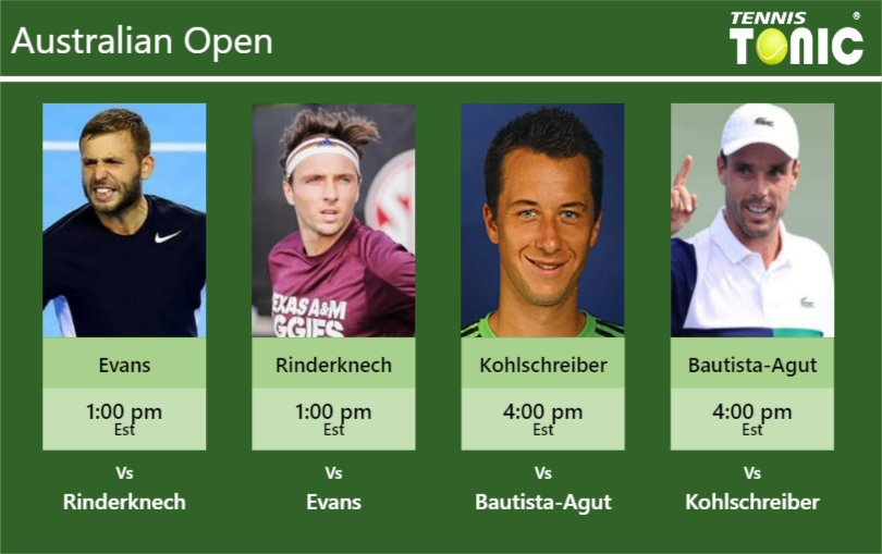 Daniel Evans-Arthur Rinderknech-Philipp Kohlschreiber-Roberto Bautista Agut Stats info