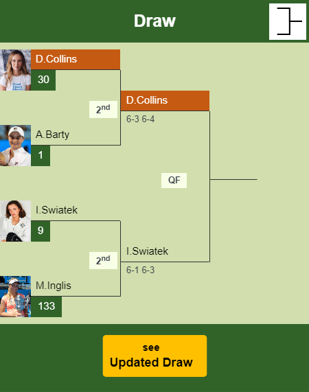 Danielle Collins Draw info
