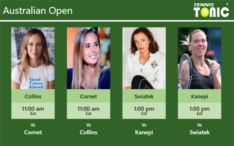 PREDICTION, PREVIEW, H2H Collins, Swiatek and Kanepi to play