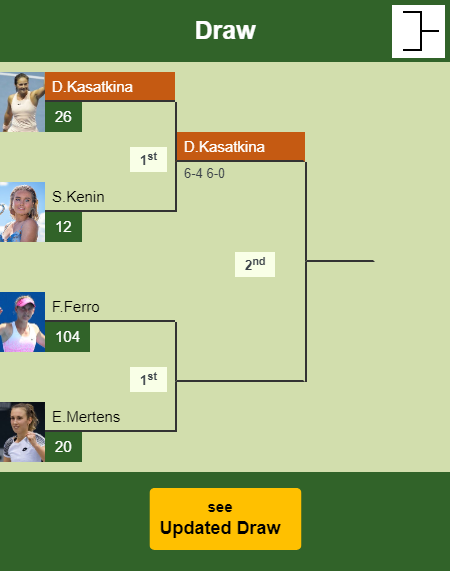 Daria Kasatkina Draw info