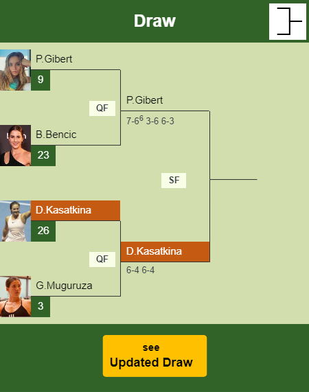 Daria Kasatkina Draw info