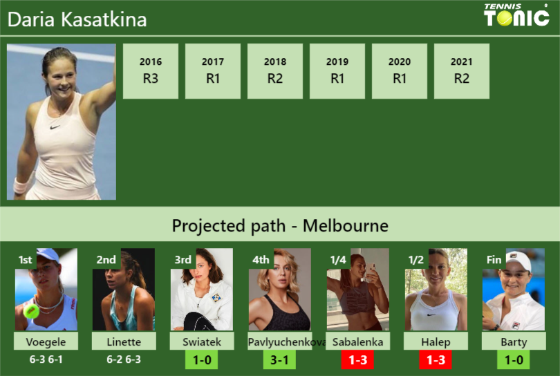 Daria Kasatkina Stats info