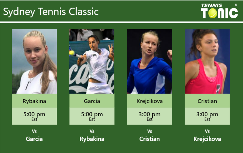 PREDICTION, PREVIEW, H2H: Rybakina , Garcia, Krejcikova And Cristian To ...