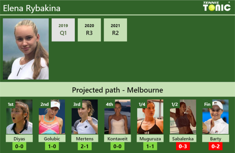 Elena Rybakina Stats Info 1mji7irxlp Elena Rybakina Stats info