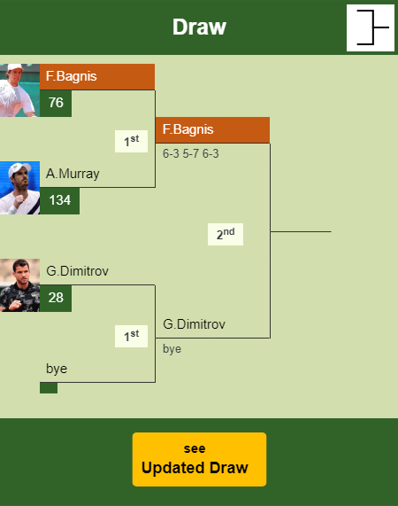 Facundo Bagnis Draw info