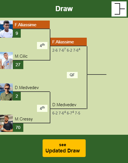 Felix Auger Aliassime Draw info