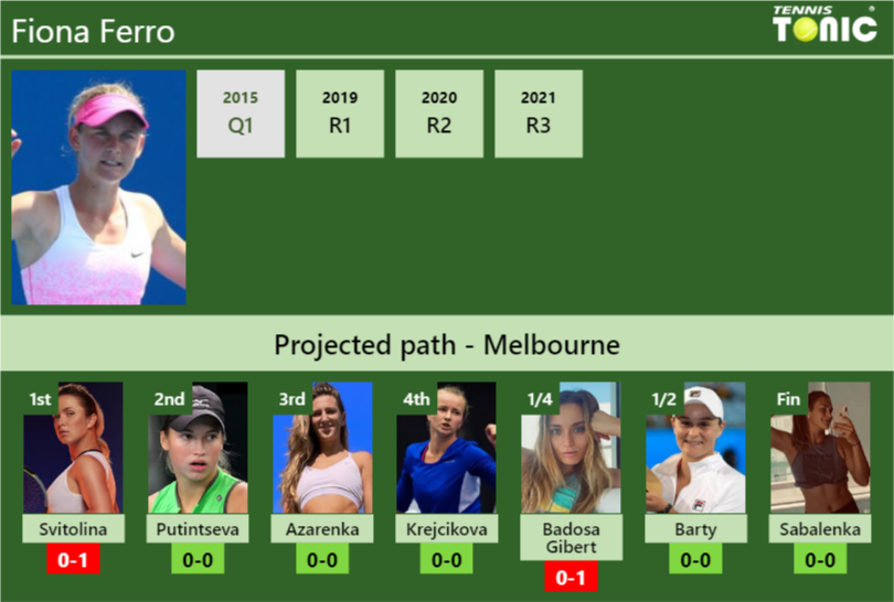 Fiona Ferro Stats Info Cc3e25dc5i Fiona Ferro Stats info