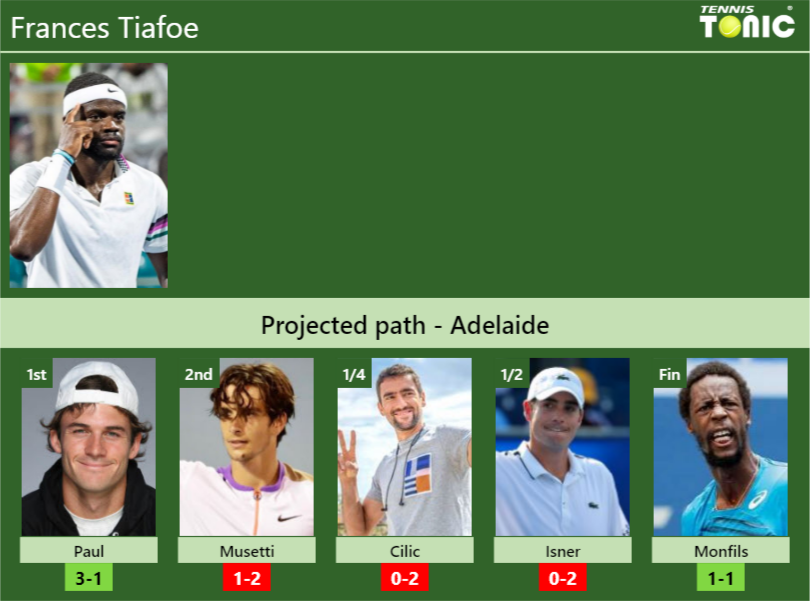 Frances Tiafoe Stats info