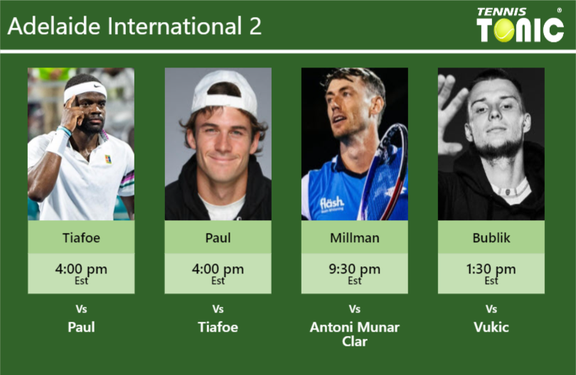 Frances Tiafoe-Tommy Paul-John Millman-Alexander Bublik Stats info