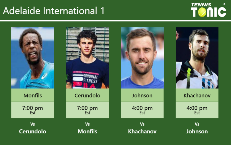 Gael Monfils Juan Manuel Cerundolo Steve Johnson Karen Khachanov Stats Info Cgpji61rce Gael Monfils-Juan Manuel Cerundolo-Steve Johnson-Karen Khachanov Stats info