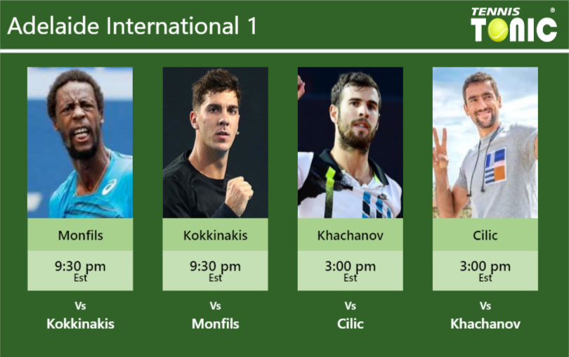 PREDICTION, PREVIEW, H2H: Monfils, Kokkinakis, Khachanov And Cilic To ...