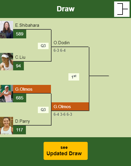 Giuliana Olmos Draw info