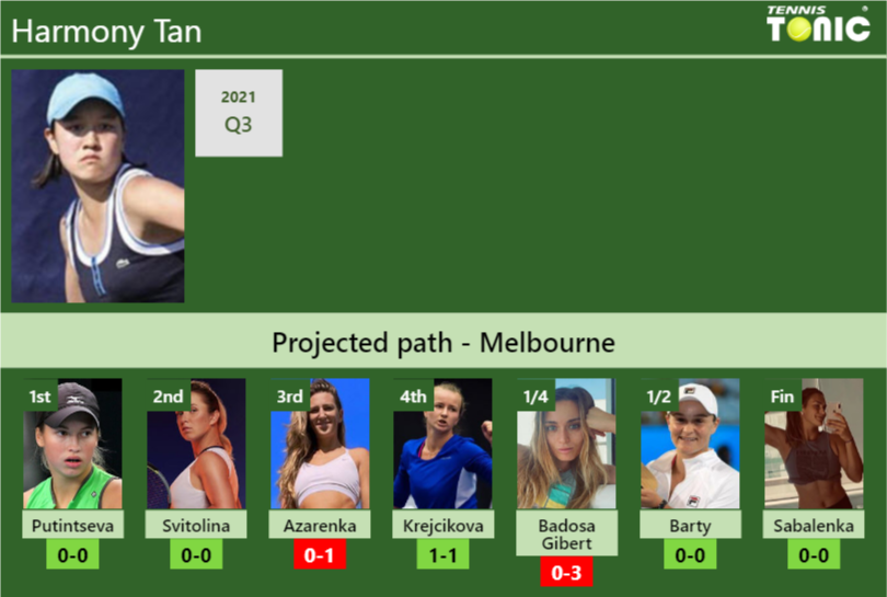 Harmony Tan Stats Info Ypijggvuoe Harmony Tan Stats info