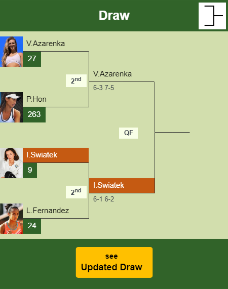 Iga Swiatek Draw info