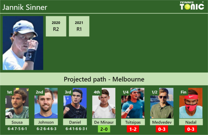 Jannik Sinner Stats Info Rmd3oxmkcp Jannik Sinner Stats info