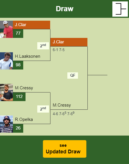 Jaume Antoni Munar Clar Draw info