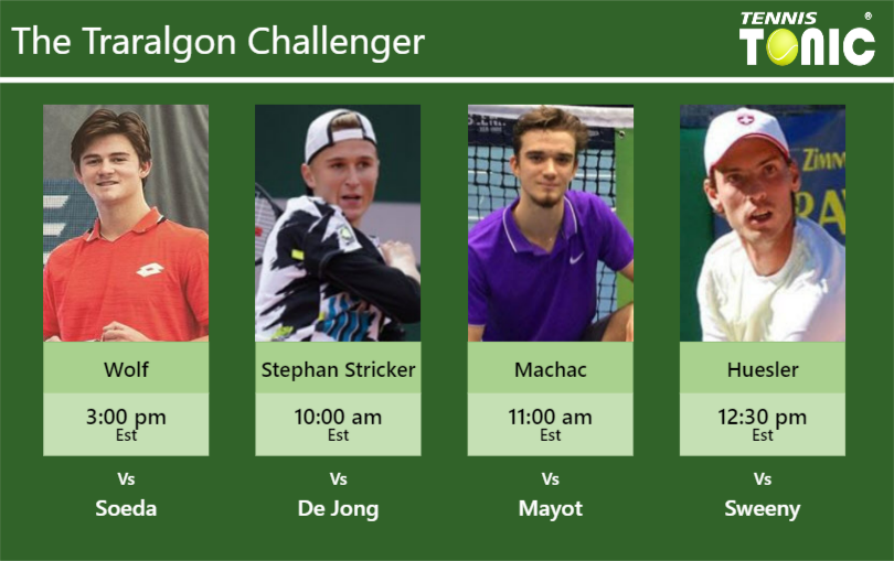 Jeff Wolf-Dominic Stephan Stricker-Tomas Machac-Marc-Andrea Huesler Stats info