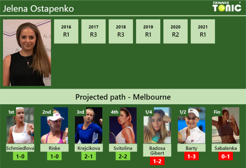Jelena Ostapenko Stats Info Mxmbc58crh Jelena Ostapenko Stats info