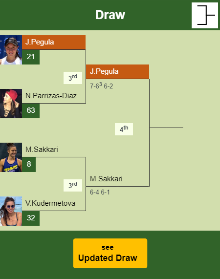 Jessica Pegula Draw info