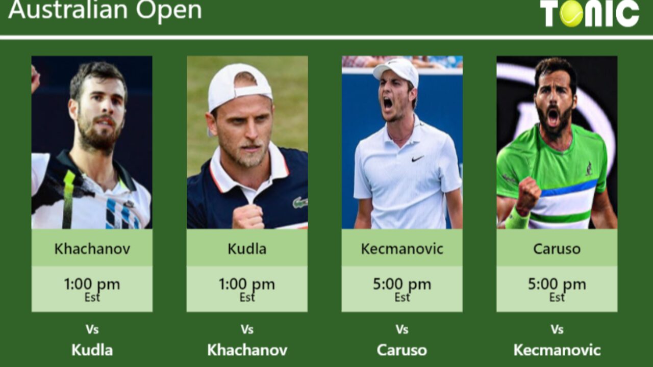 PREDICTION PREVIEW H2H Khachanov Kudla Kecmanovic and Caruso